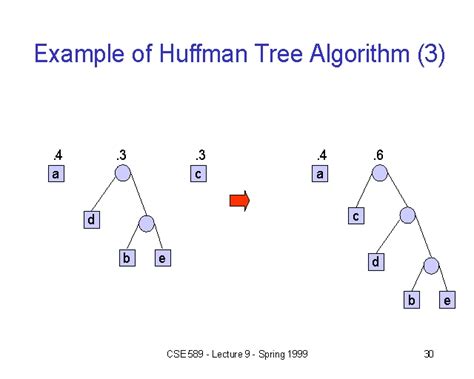 Step 4. . Huffman tree calculator